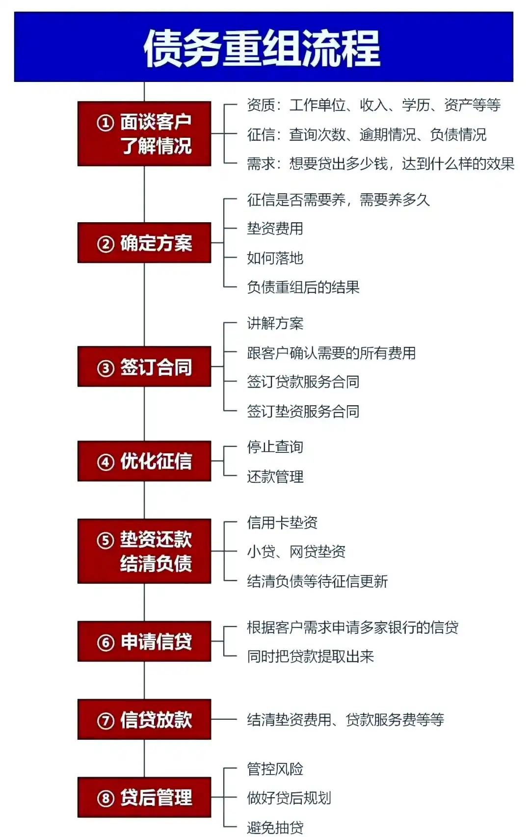 在北流，中小企业也可以债务重组吗？